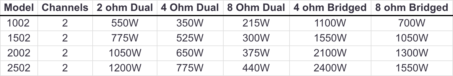 Crown XLS DriveCore 2 Power Ratings