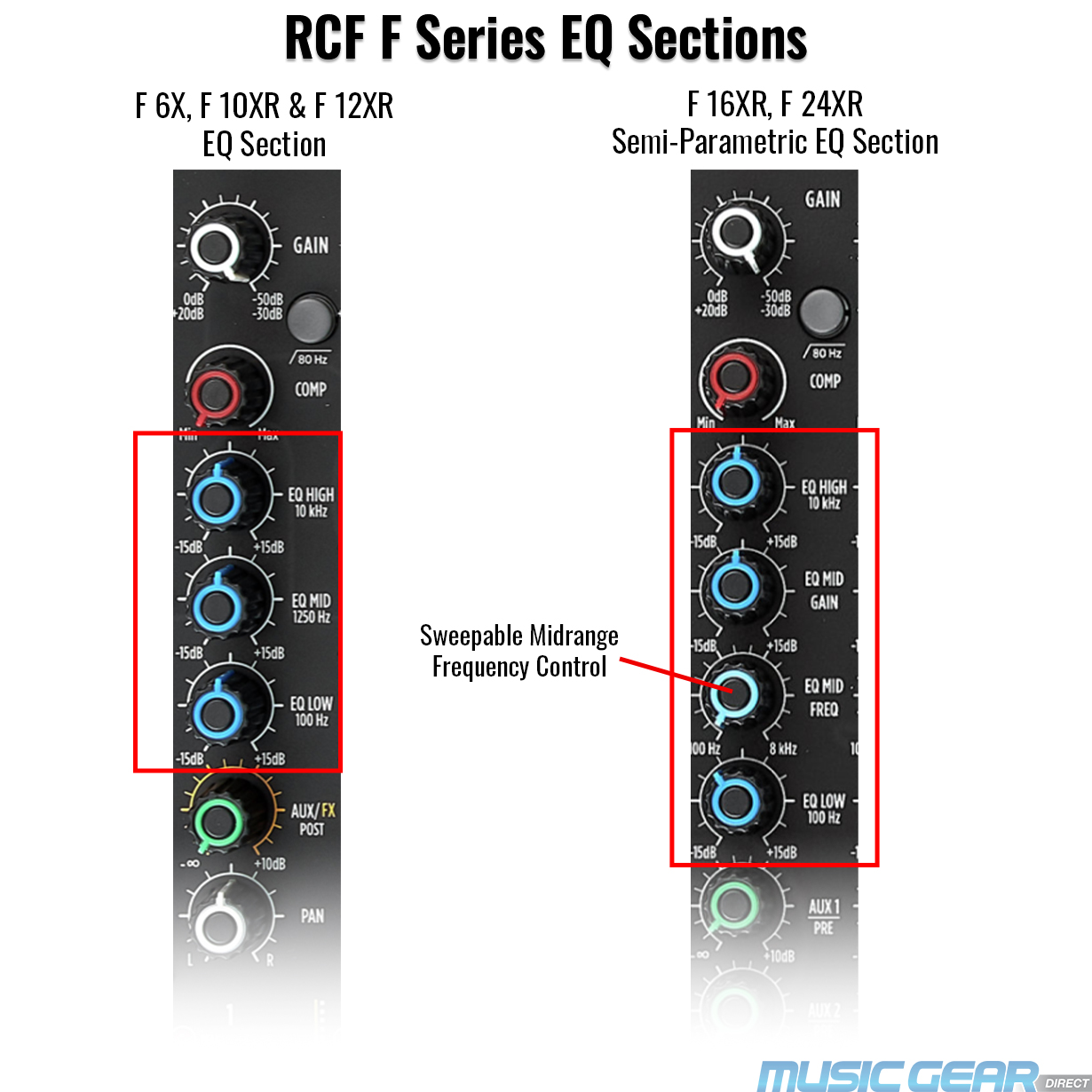 Comparison between RCF F Series EQ Sections
